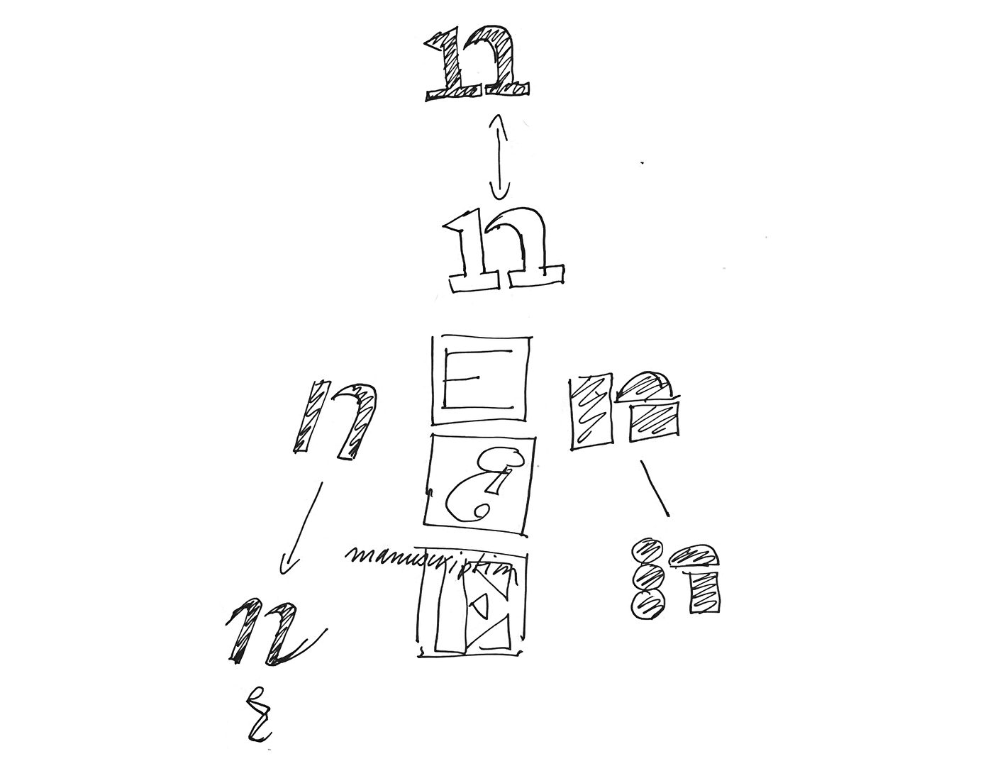 Construction de la lettre N