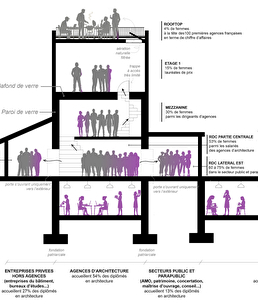 L'édifice de verre dans l'architecture